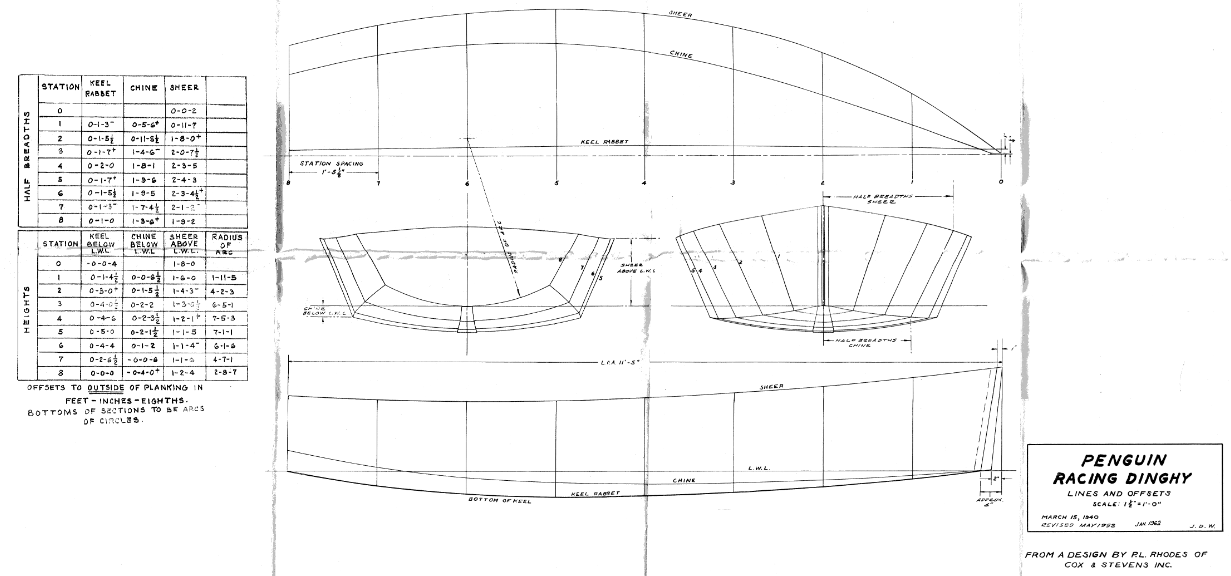 Penguin lines and offsets preview